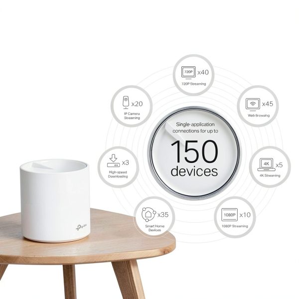 TP Link Deco X20 Wi Fi 6 Mesh 2 Pack Whole Home Coverage-2