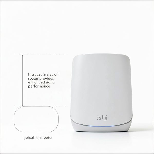 NETGEAR Orbi AX5400 Mesh Wi‑Fi System 4‑Pack with Armor Security-4